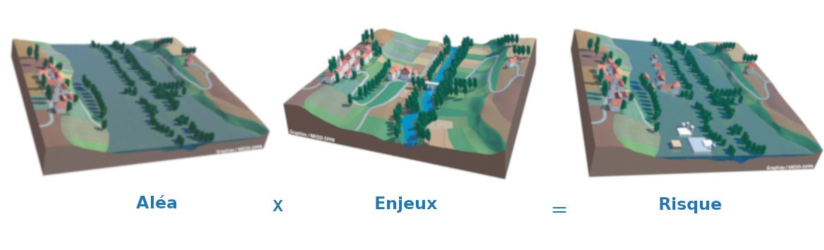 https://www.finistere.gouv.fr/Politiques-publiques/Environnement-risques-naturels-et-technologiques/Risques-naturels-et-technologiques/Generalites/Qu-est-ce-qu-un-risque-majeur