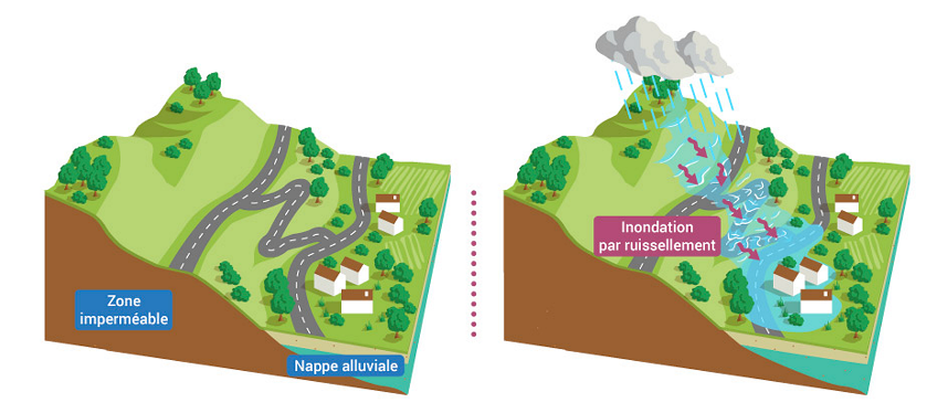 https://www.eaufrance.fr/les-inondations-et-les-submersions-marines