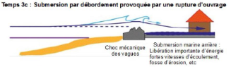 https://observatoire-risques-nouvelle-aquitaine.fr/risques/risques-naturels/submersion-marine/
