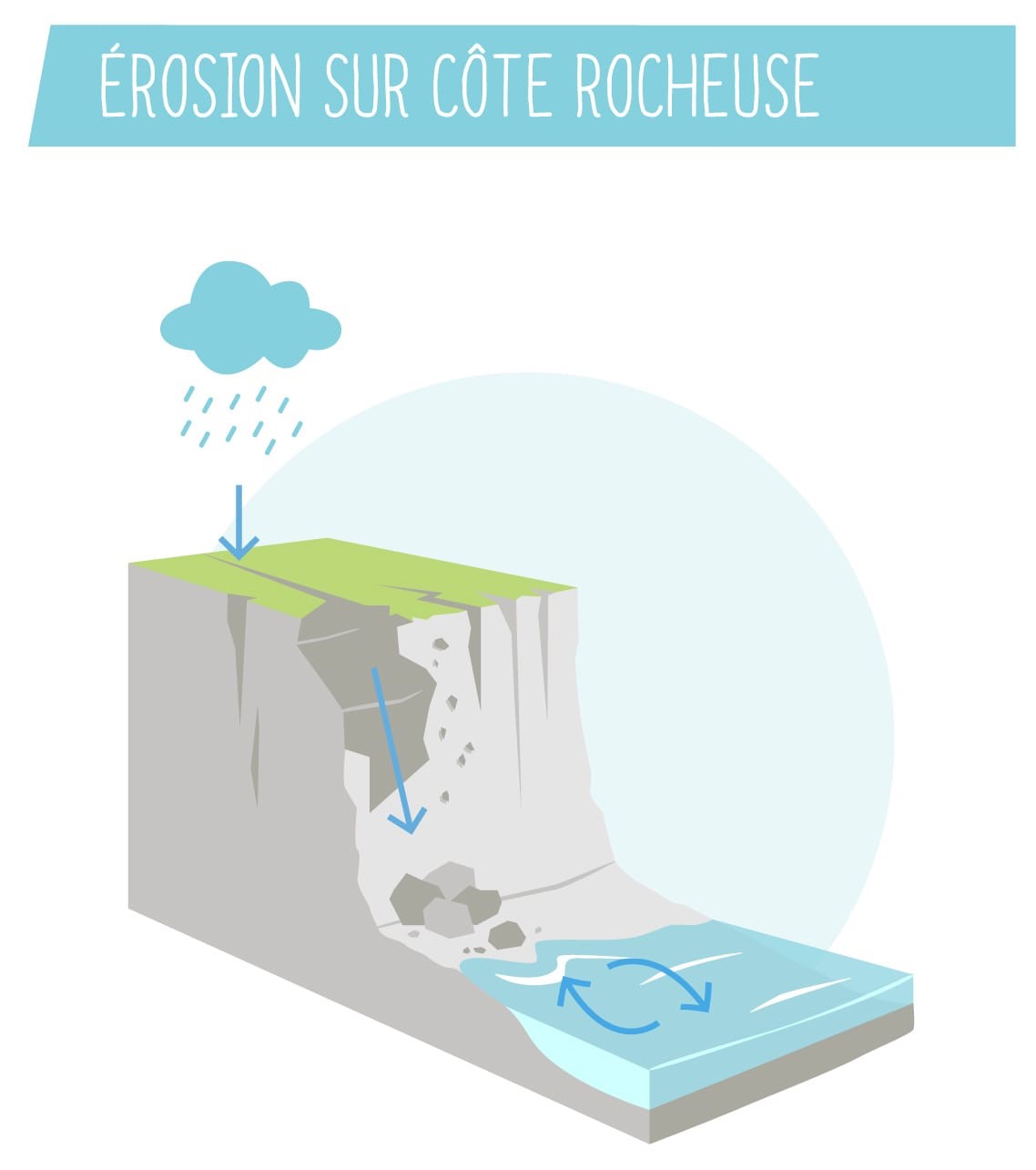 https://fr.oceancampus.eu/cours/u2y/les-risques-derosion-et-de-submersion