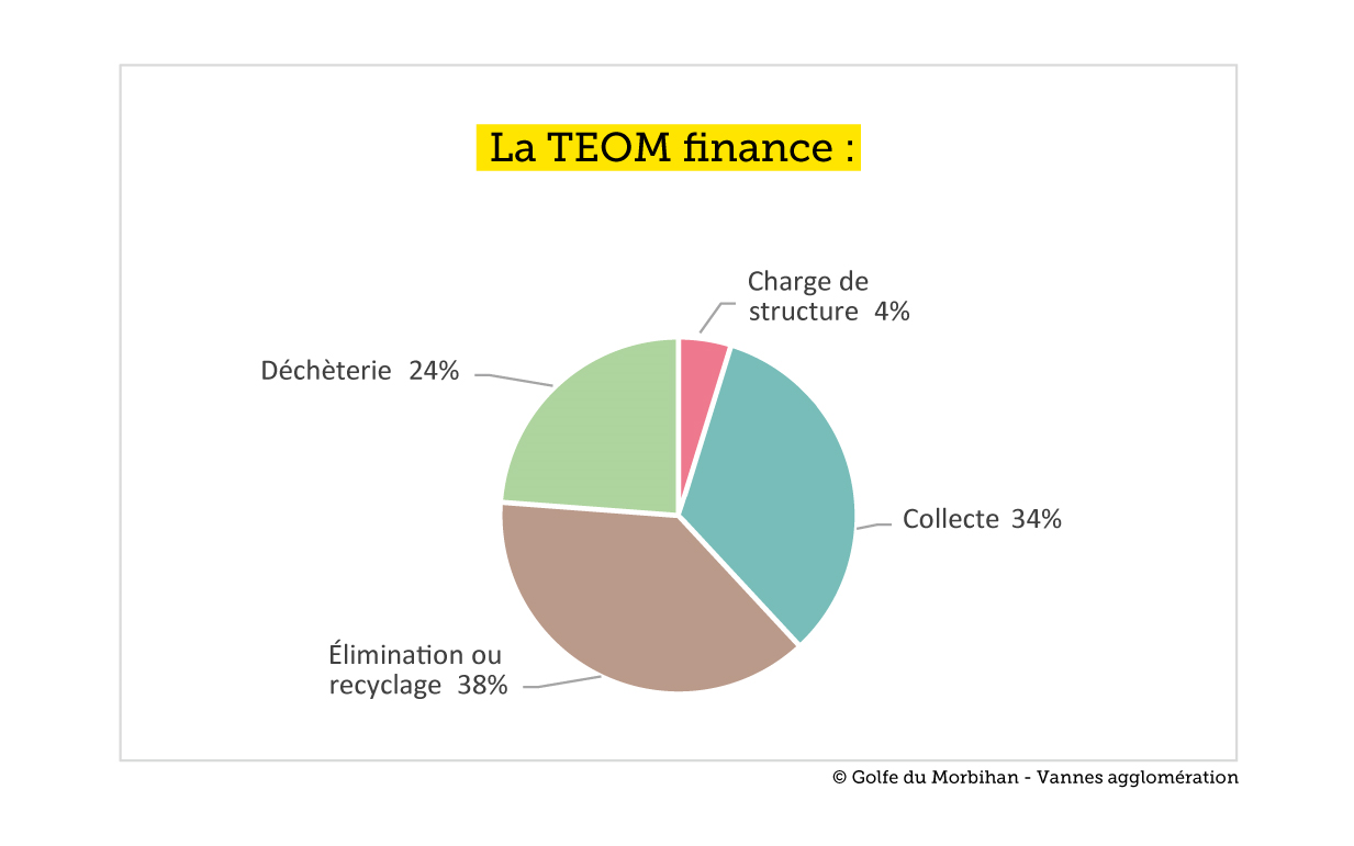 Teom finance