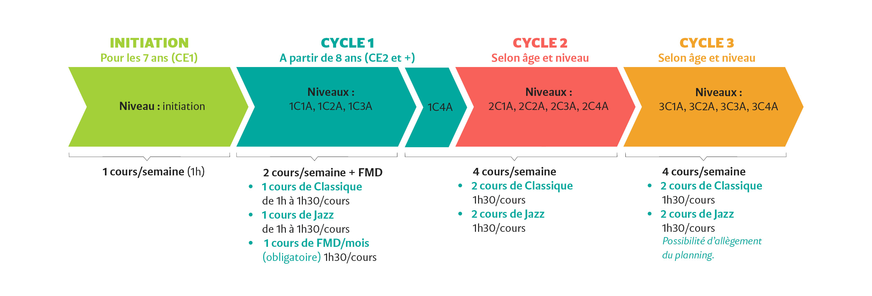 parcours