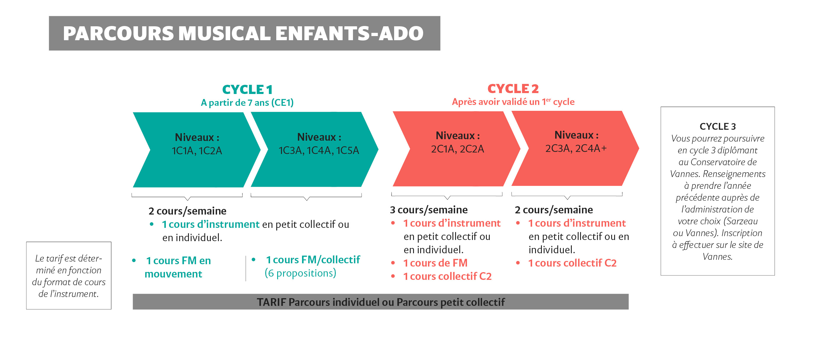 parcours musique