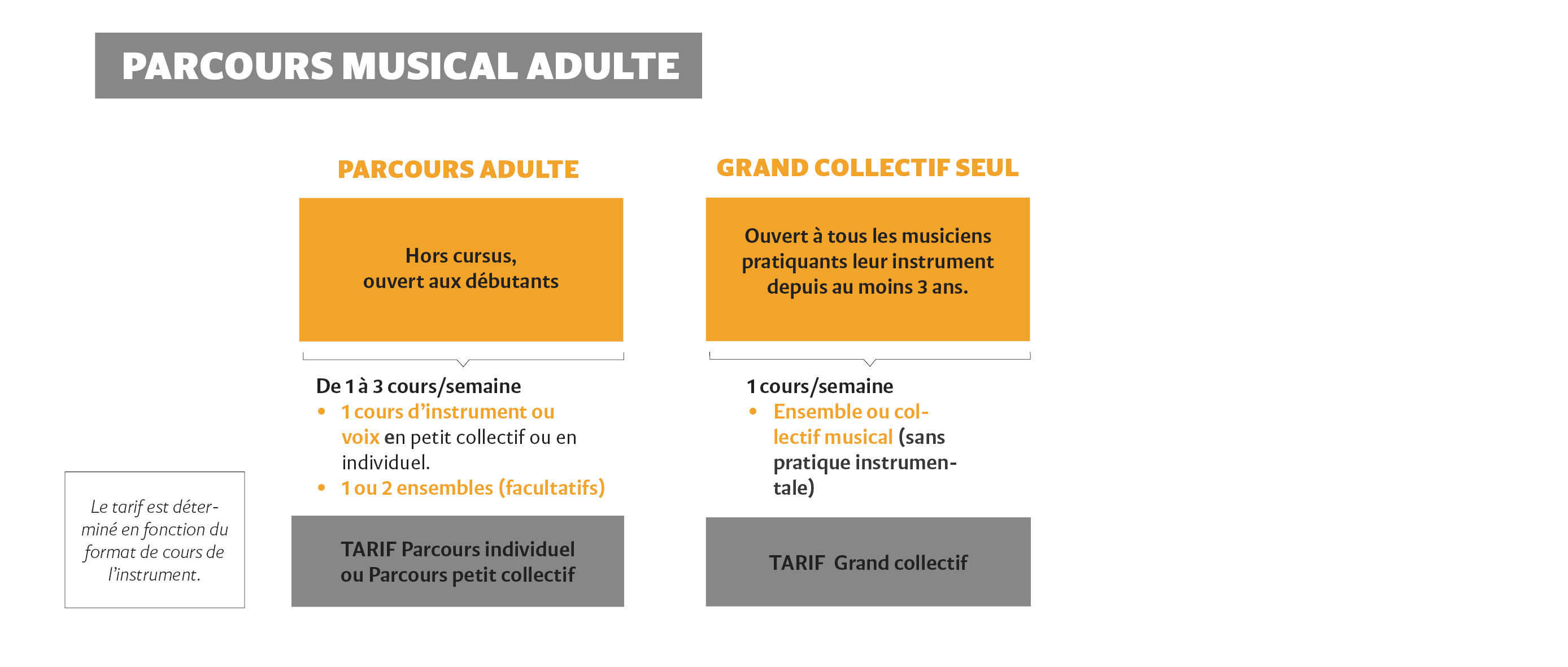 parcours musique